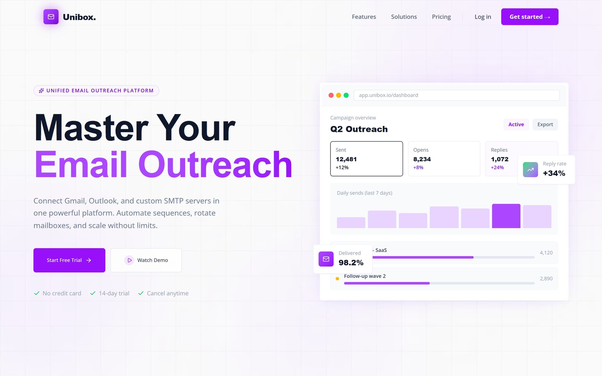 Unibox landing page with an email campaign dashboard of sends, opens and replies